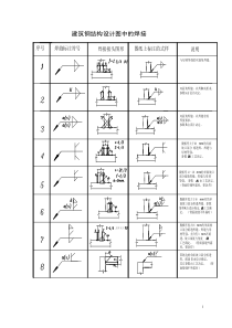 钢结构设计图中的焊接符号标注大全(图)