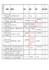 反假币考试题库