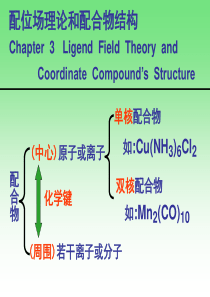 配位场理论和配合物结构