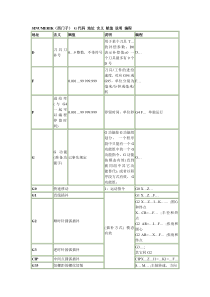 SINUMERIK西门子系统加工中心编程各代码-1