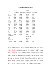 常见可燃气体热值一览表