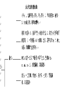 元散曲