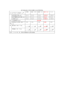 SYT-5329-2012-碎屑岩油藏注水水质推荐指标