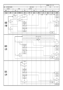 文件控制程序流程图