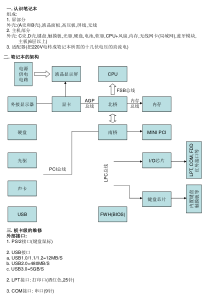 笔记本维修教程