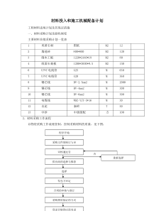 材料投入和施工机械配备计划