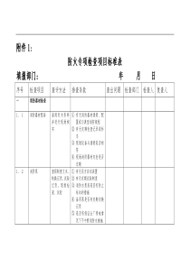 防火专项检查标准