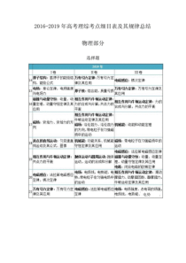 2016-2019年高考(全国卷)理科综合试题(物理化学生物)考点双向细目表及命题启示