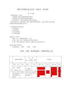 材料力学期末复习总结刘鸿文版