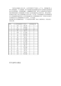 下表列出某城市18位35岁