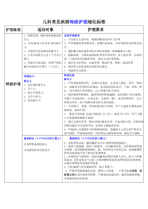 儿科分级护理细化标准