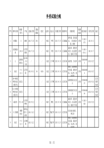 外委试验台账