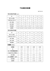 浓缩胶分离胶-配方