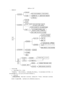 选修3-4光学