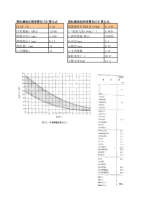 弹簧力度计算公式