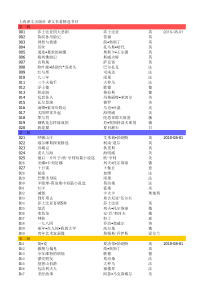 上海译文出版社-译文名著精选书目