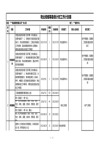 物业收楼筹备倒计时工作计划表