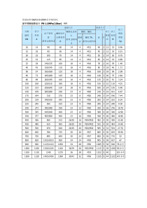 国家法兰标准GB