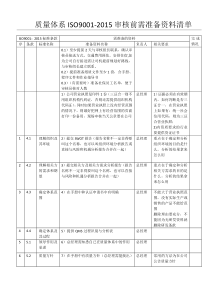 2015版质量体系审核前准备资料清单