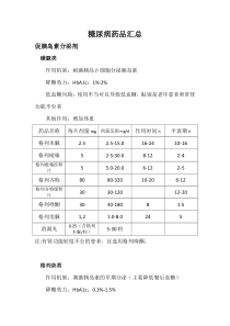 糖尿病药品汇总