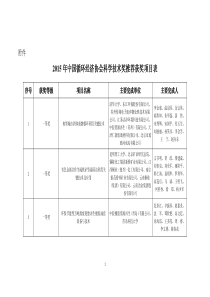 2015循环经济协会获奖名单