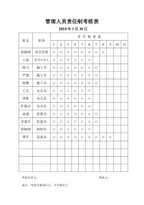 管理人员责任制考核表