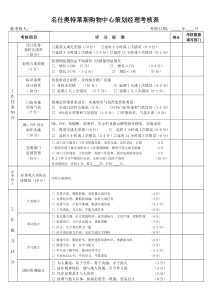 策划经理绩效考核表