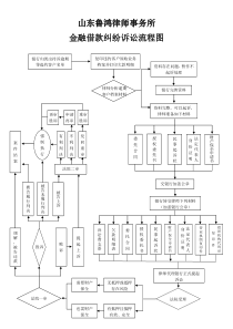 山东鲁鸿律师事务所金融借款诉讼流程图