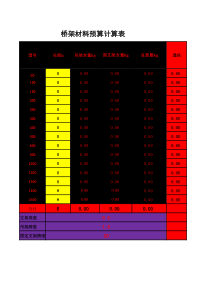 电气支吊架含量预算计算表