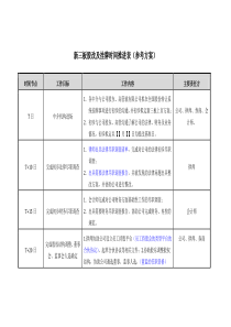 新三板股改及挂牌时间推进表(参考方案)