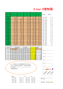 SPC管制图之X-bar-R-chart&CPK计算