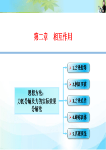 2016届《创新设计》高考物理大一轮复习精讲课件：数字资料包 2-06-1-思想方法：力的分解法及力