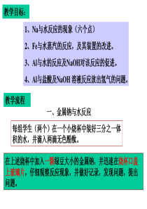 高一化学钠课件