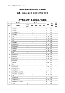 高中数学基础知识双向细目标(定稿)2