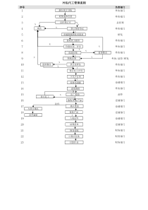外协加工管理流程图
