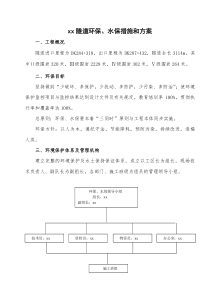 环保水保措施和方案