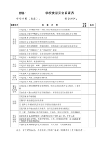 学校食品安全自查表