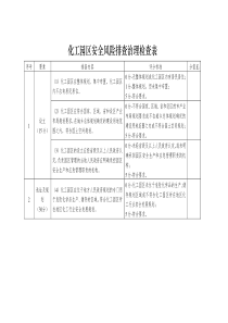 化工园区安全风险排查治理检查表(导则word版)