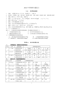 中考物理专题分类复习