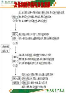 文化的继承性与文化发展(共39张PPT)