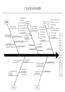 产品质量分析鱼刺图