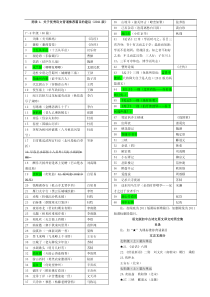 语文版初中古诗文原文译文对照全集(2018秋最新版)