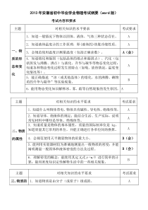 2013年安徽省中考物理考试大纲(word版)