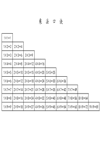 九九乘法口诀表(电子稿、可下载打印)