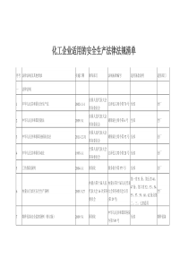 化工企业适用的安全生产法律法规清单