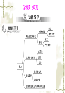 吉林省长白山第一高中物理必修一课件：3.2 弹力