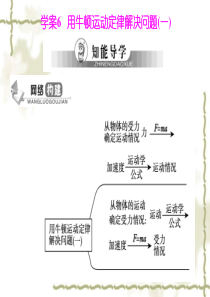 吉林省长白山第一高中物理必修一课件：4.6 用牛顿运动定律解决问题(一)