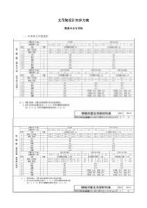 支吊架基本方案