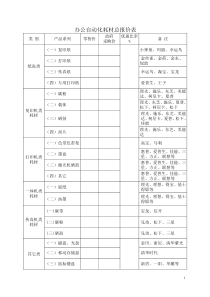 办公自动化耗材总报价表