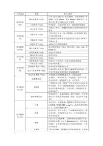 锂离子电池分类